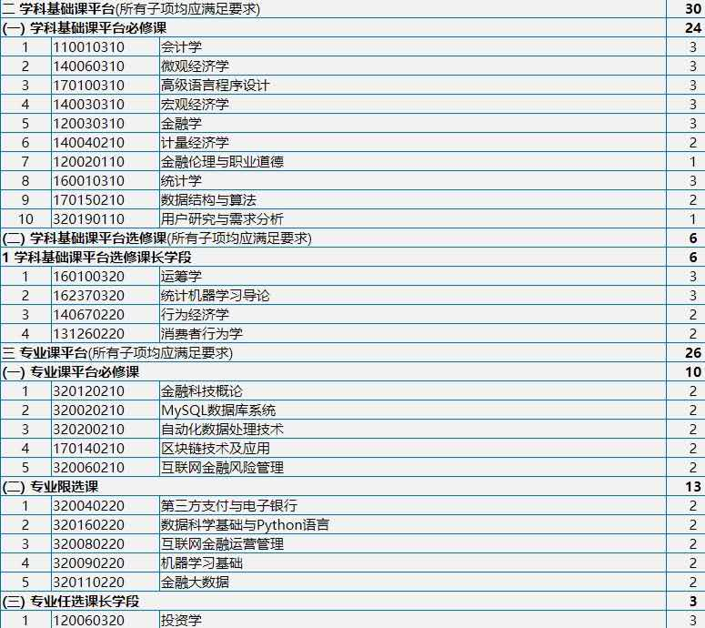 3万互金专业大学生就业难：曾经以为踩到风口，如今“只能做催收”？