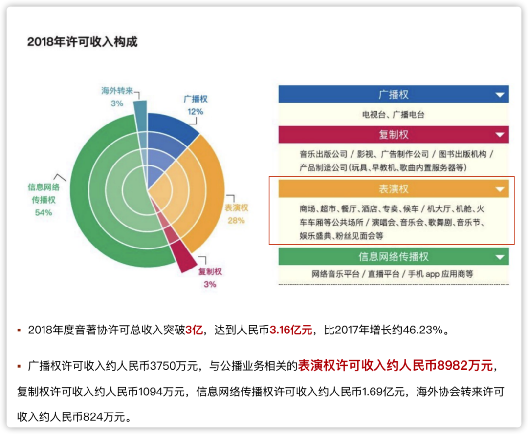 在咖啡厅放音乐也要付费？公播音乐如何突破“耳朵经济”的盲区