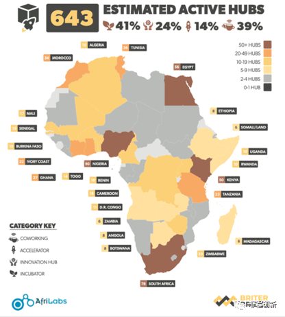非洲十国创投市场调研报告之——乌干达
