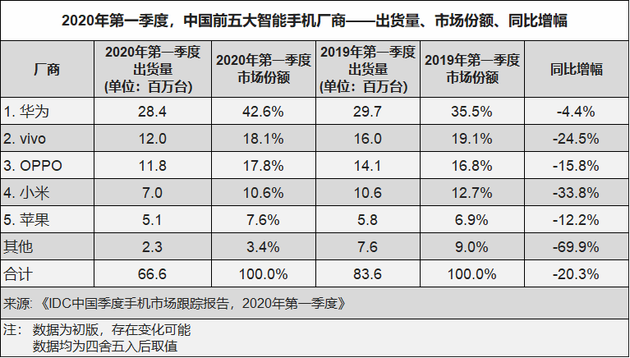 中国5G换机潮加速：苹果暂无计可施，国产厂商年底或推1500元5G手机