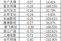 零收入的五一档，2200多家影院已等不到复工