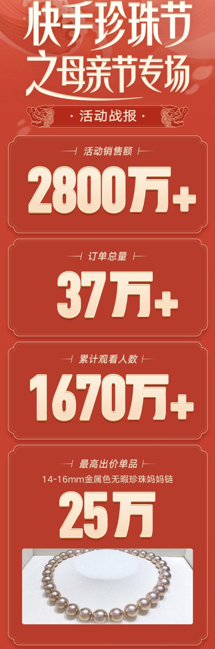 诸暨珍珠再破圈，快手珍珠节成交2800万，超1600万老铁围观