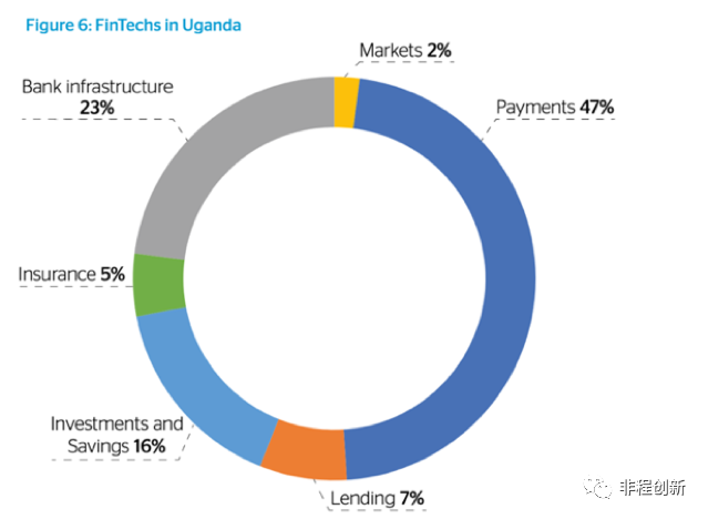 非洲十国创投市场调研报告之——乌干达