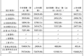 浙氪热点 | 五一消费数据，餐饮行业回血慢