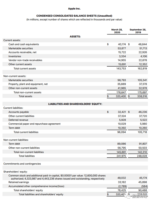 苹果产品很有可能在后疫情时代变得更加重要