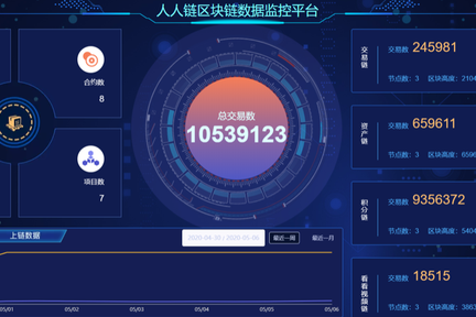 「人人链科技」积极布局区块链+新基建落地