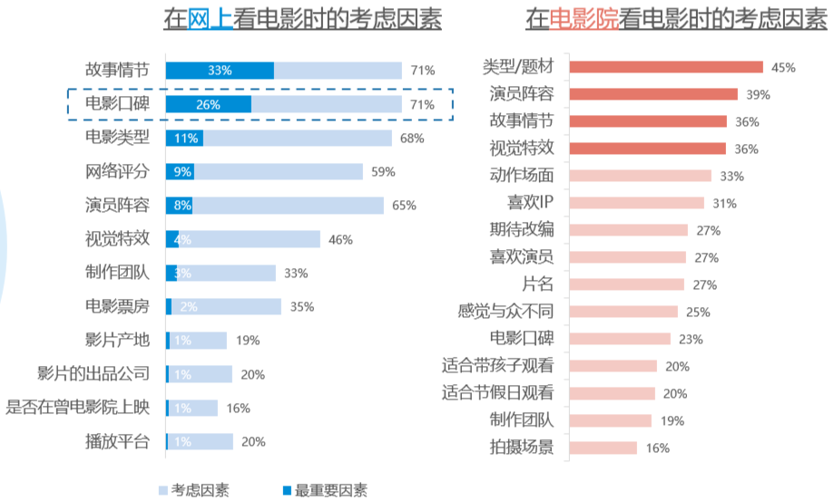 后疫情时代，院线电影要不要“倒牛奶”？