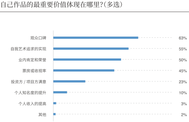 后疫情时代，院线电影要不要“倒牛奶”？