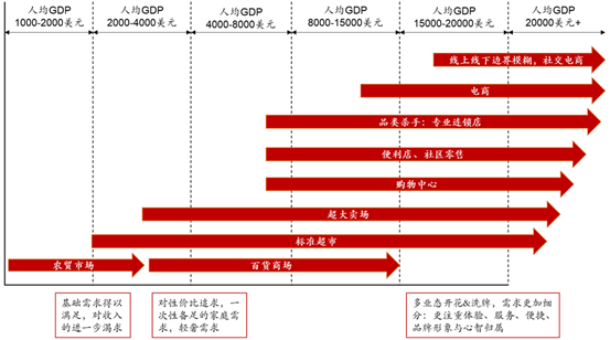 消费的“月之暗面”：二手电商交易的市场与心理研究