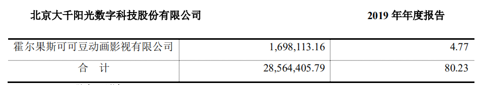 我们查了25家动漫公司财报，发现“依赖补贴”等四大问题