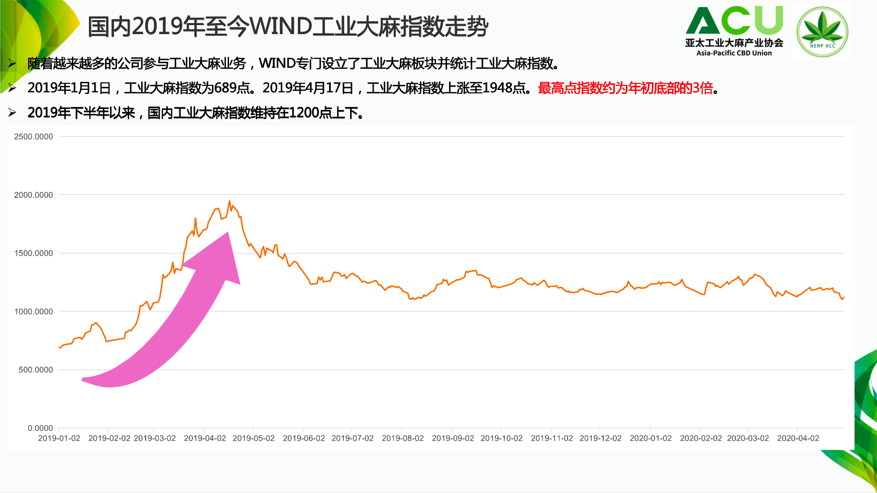 天风证券吴立：看好工业大麻产品应用端投资机会｜工业大麻主题论坛