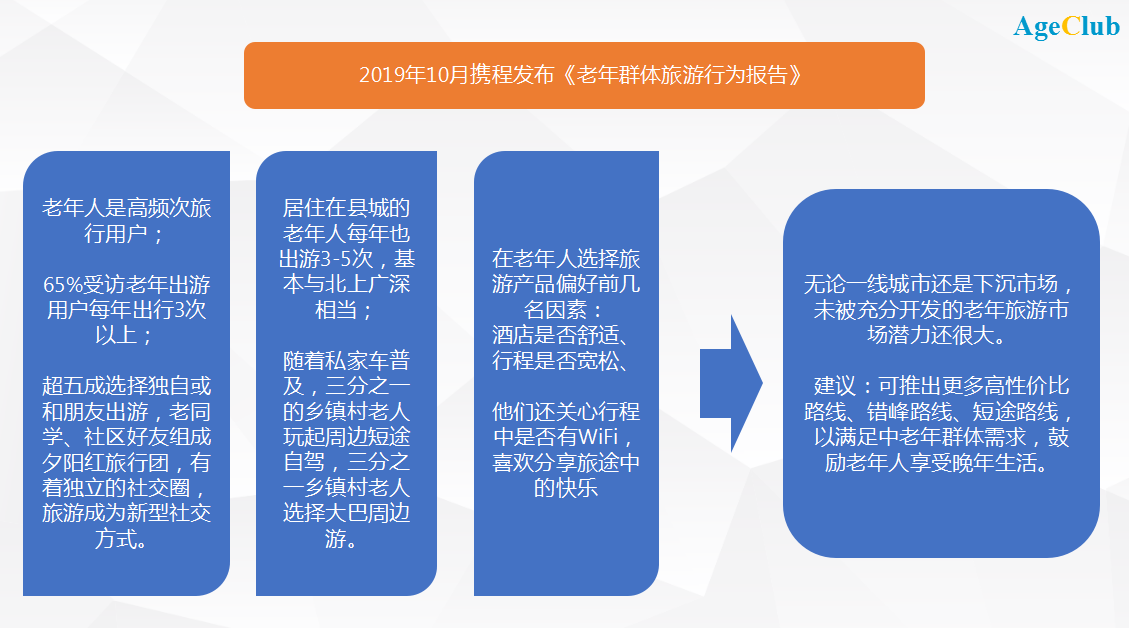 旅游市场停摆，可老年人的“云旅游＋直播带货”才刚刚开始 | 超级观点