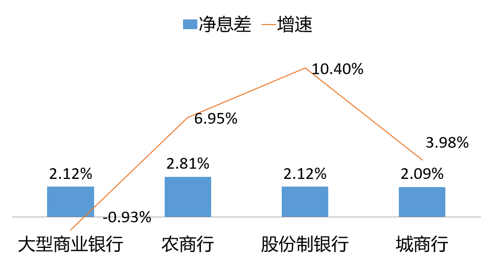 年报两极分化背后：银行业真正的挑战