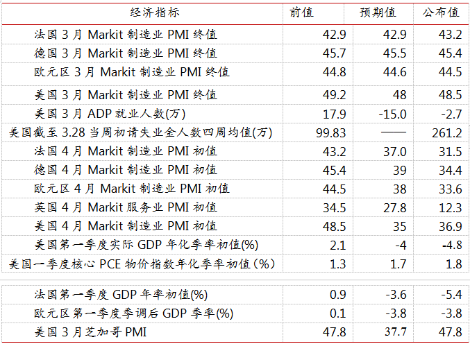 黄金4月月报：黄金四月涨超100美元、警惕五月回落