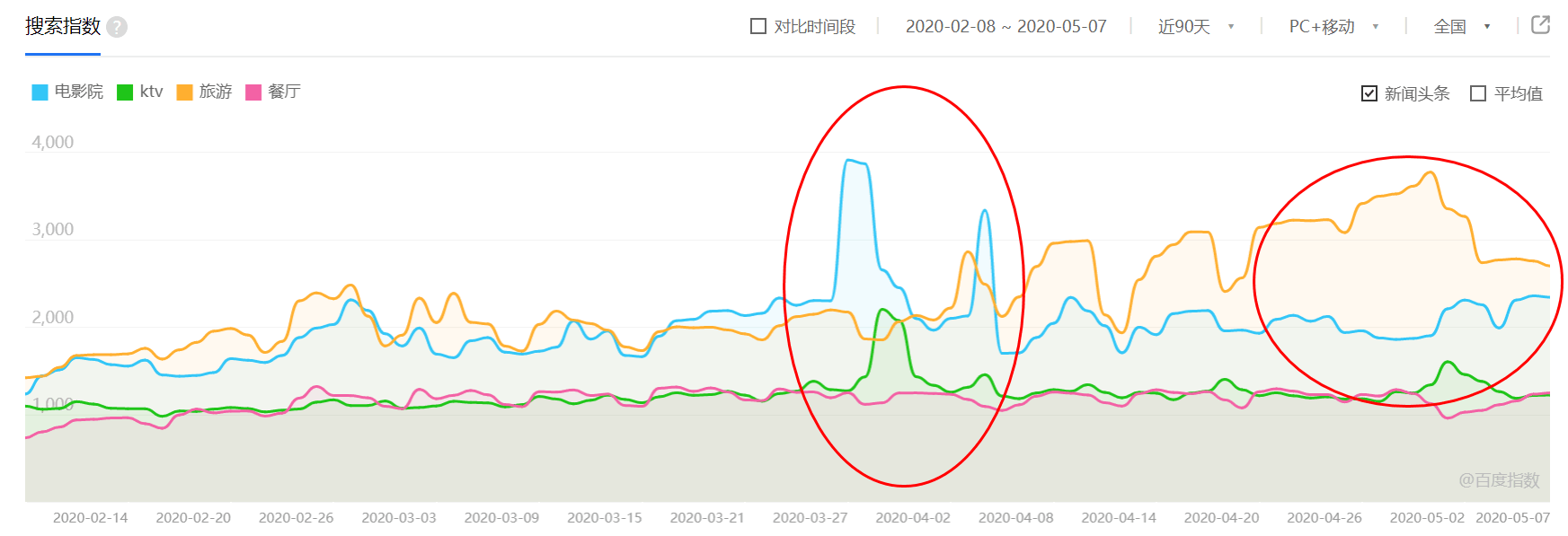 最前线 | 影剧院等娱乐休闲场所将开放预约，停摆的线下娱乐有救了