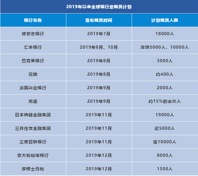 年报两极分化背后：银行业真正的挑战