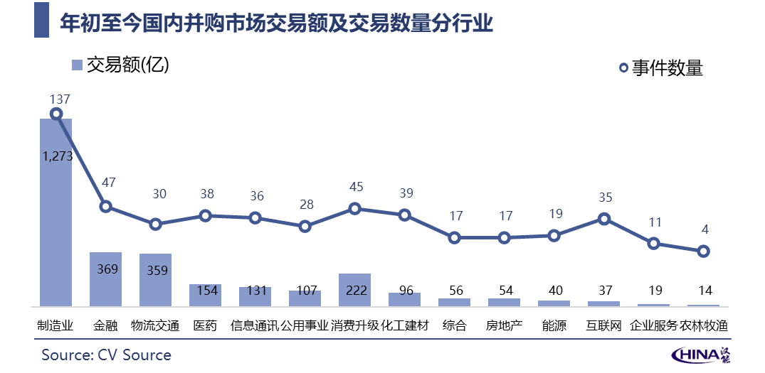 4月新经济并购月报：疫情复苏后第一波红利谁摘得？ 巨头布局稳中有进