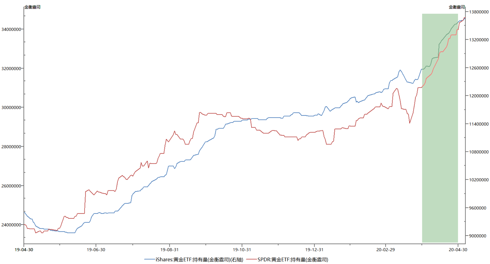 黄金4月月报：黄金四月涨超100美元、警惕五月回落