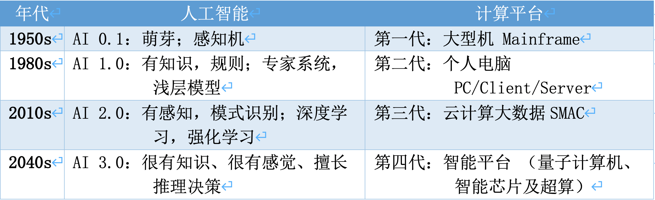 数据可用不可见是大势所趋，这里有一份来自同盾科技的“知识联邦白皮书”