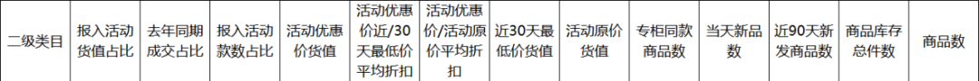 “618电商大促”该怎么做时间管理？