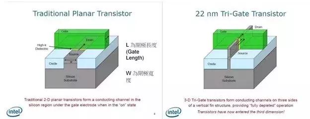 方寸之困：纳米级芯片通关路