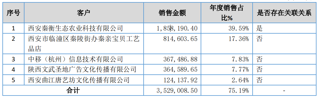 我们查了25家动漫公司财报，发现“依赖补贴”等四大问题