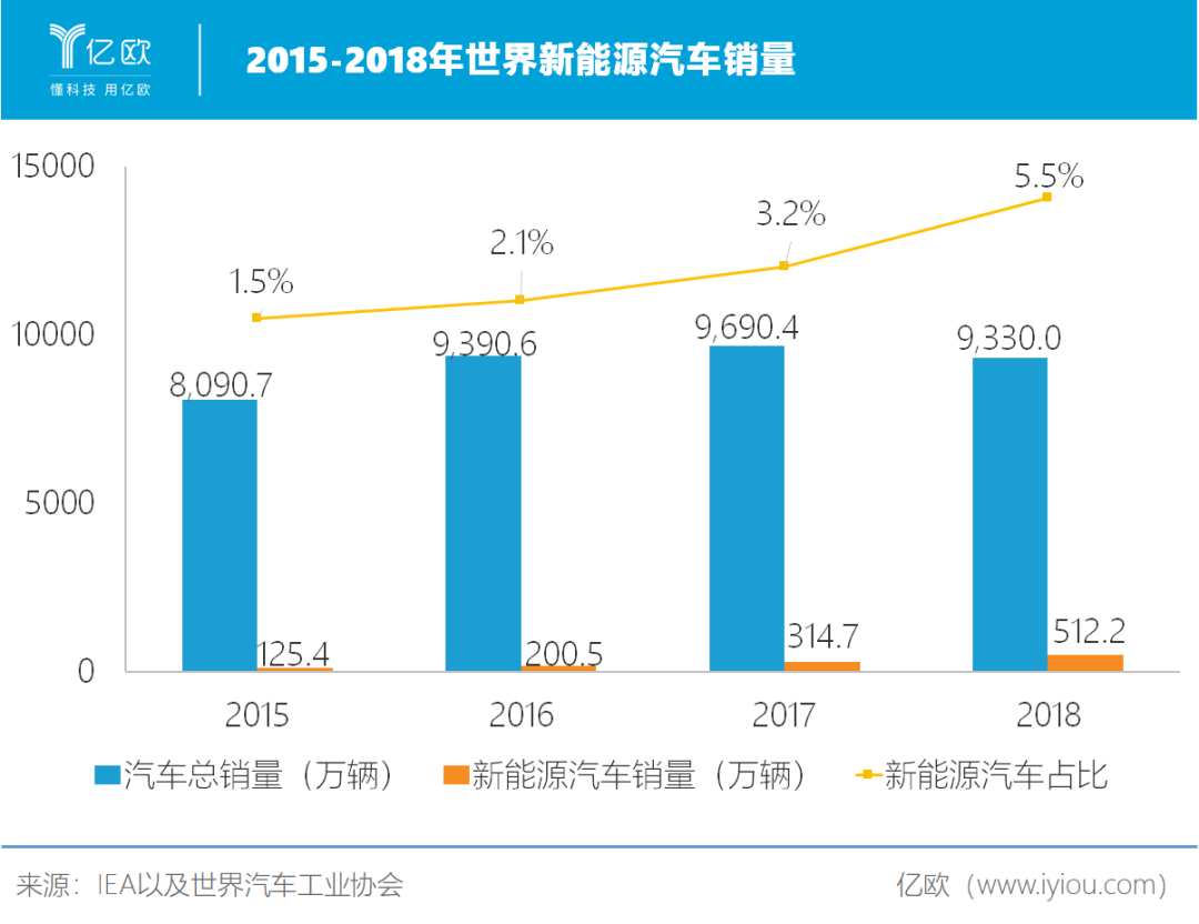 政策将电动车市场推向何处 36氪