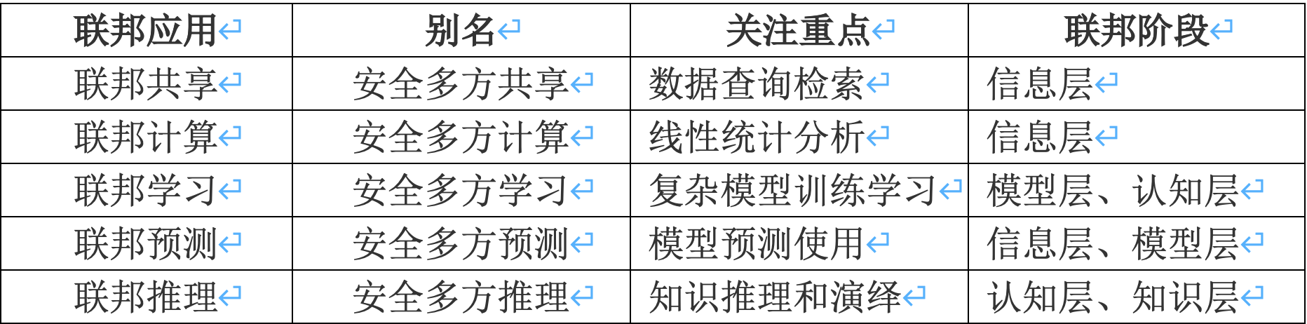 数据可用不可见是大势所趋，这里有一份来自同盾科技的“知识联邦白皮书”