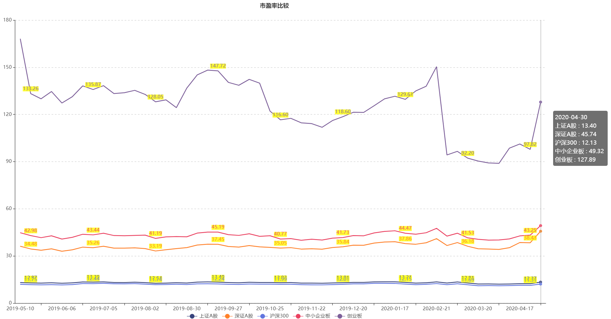 A股4月月报：二季度经济重回正轨，A股有望延续反弹