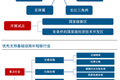 破解融资困境的REITs启航：高科技产业园和物流园迎良机