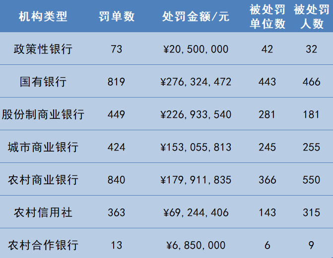 年报两极分化背后：银行业真正的挑战