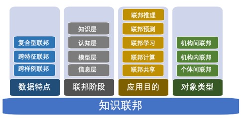 数据可用不可见是大势所趋，这里有一份来自同盾科技的“知识联邦白皮书”