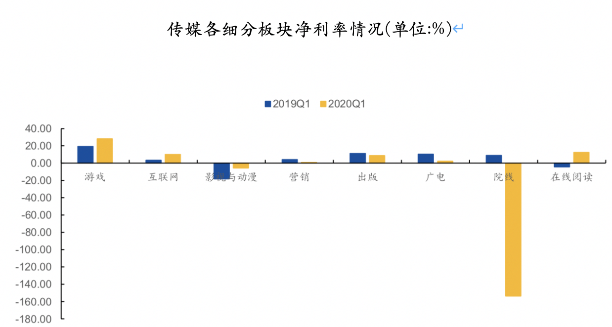 最前线 | 在线阅读行业利好明显，版权联动“付费+免费”模式驱动市场增长