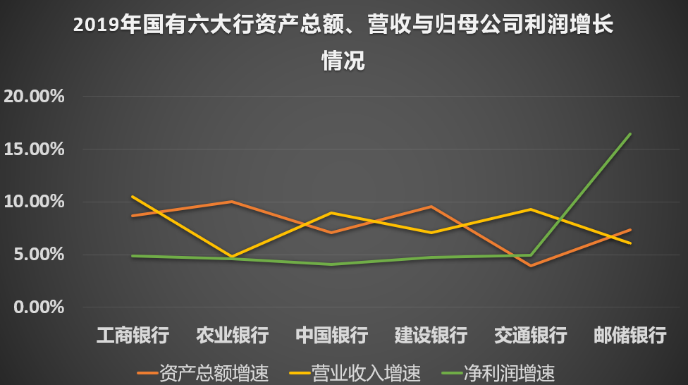 年报两极分化背后：银行业真正的挑战