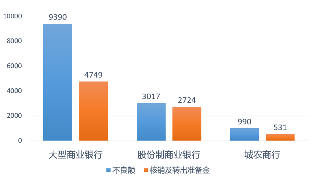 年报两极分化背后：银行业真正的挑战