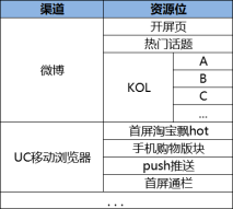 “618电商大促”该怎么做时间管理？