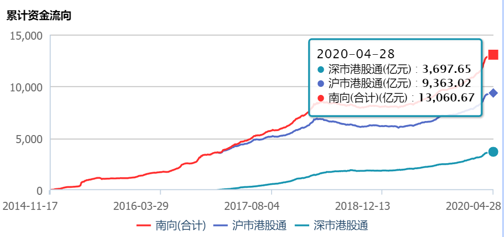 A股4月月报：二季度经济重回正轨，A股有望延续反弹