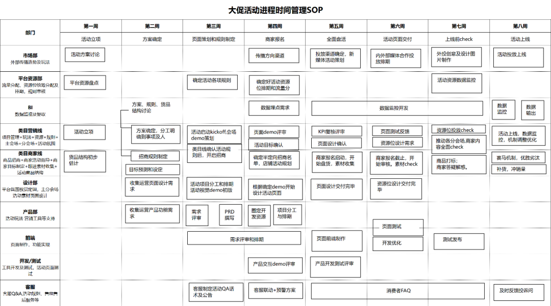 “618电商大促”该怎么做时间管理？