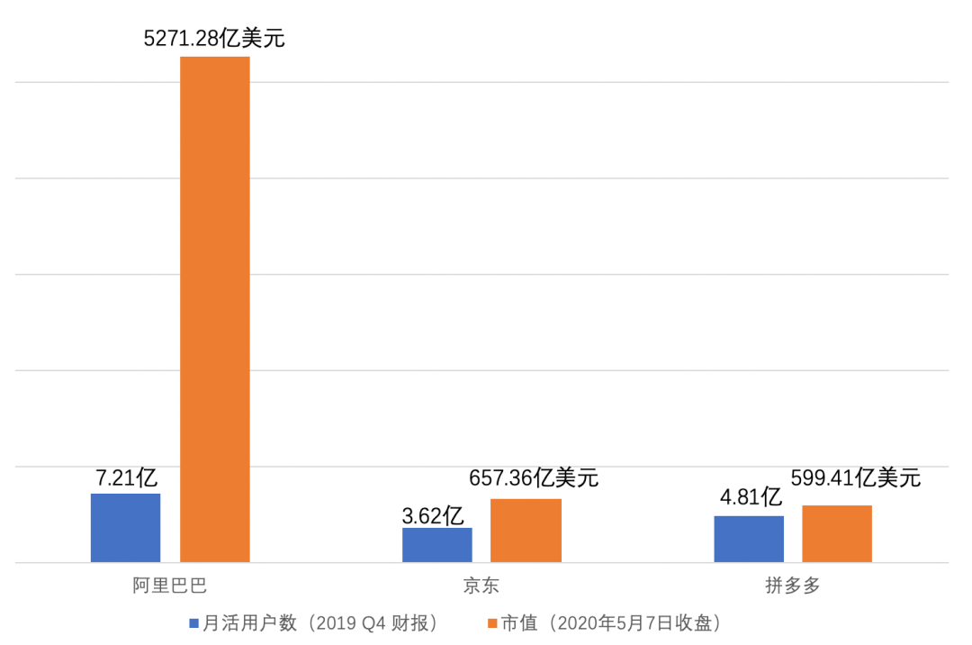 京东回归港股，国际投资人怎么看？