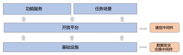 数据可用不可见是大势所趋，这里有一份来自同盾科技的“知识联邦白皮书”