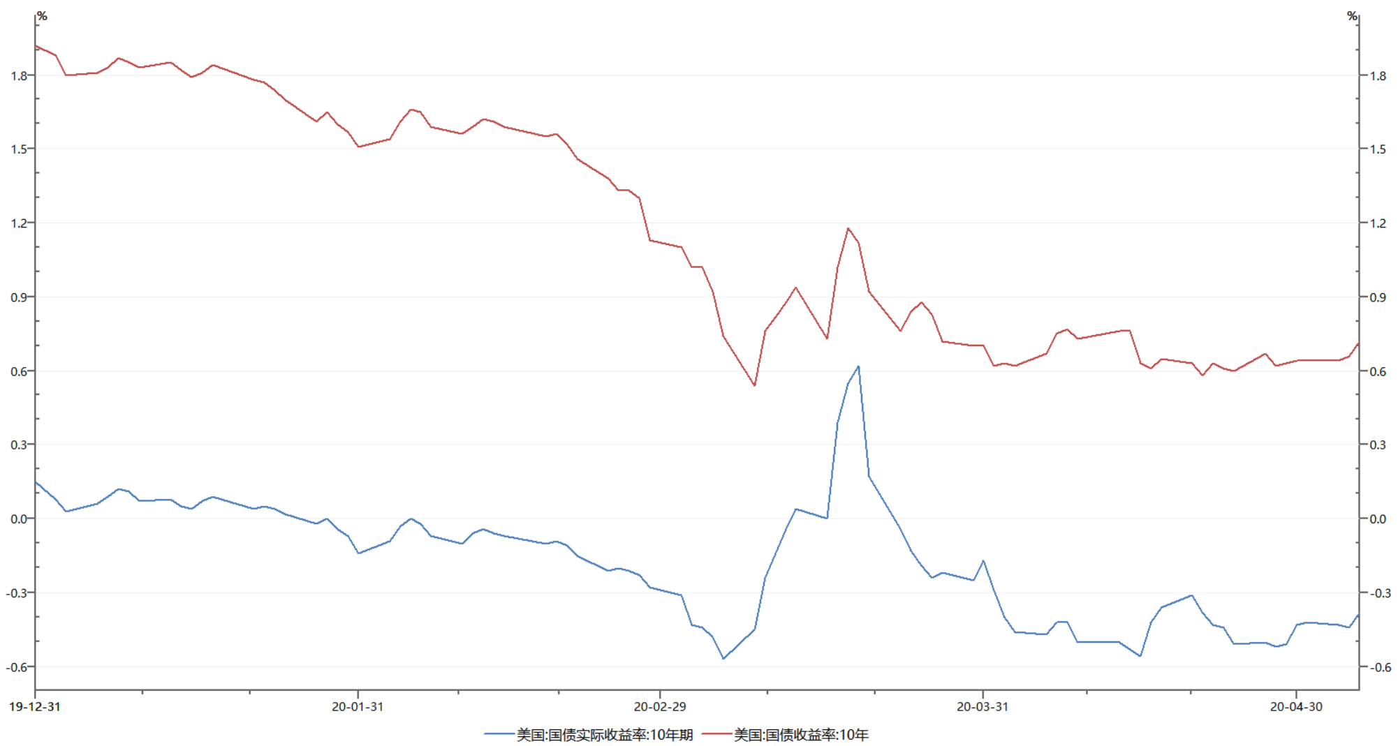 黄金4月月报：黄金四月涨超100美元、警惕五月回落