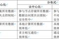 数据可用不可见是大势所趋，这里有一份来自同盾科技的“知识联邦白皮书”