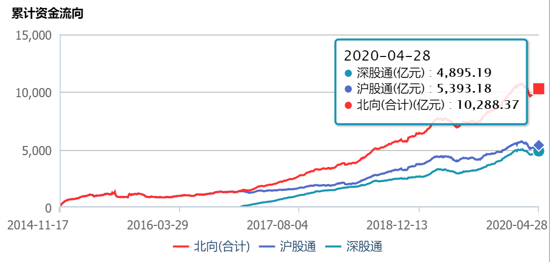 A股4月月报：二季度经济重回正轨，A股有望延续反弹