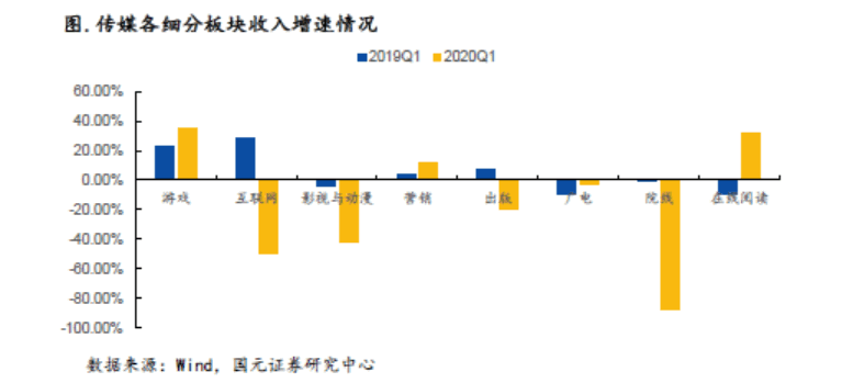 最前线 | 影剧院等娱乐休闲场所将开放预约，停摆的线下娱乐有救了