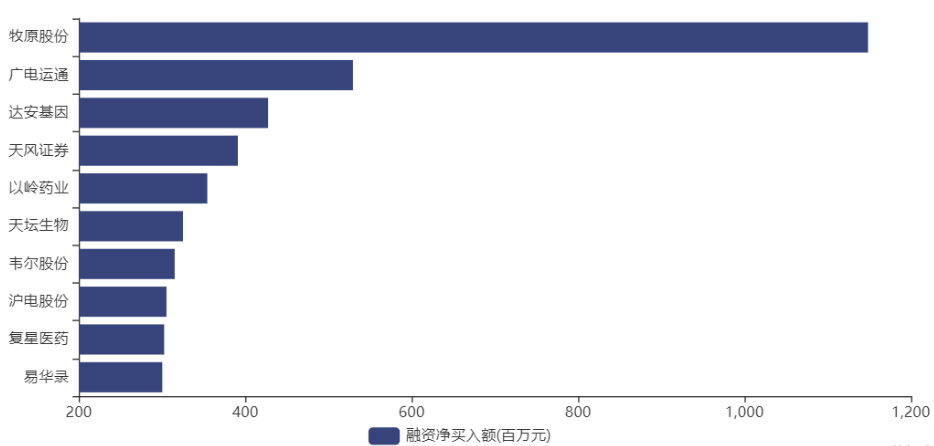 A股4月月报：二季度经济重回正轨，A股有望延续反弹