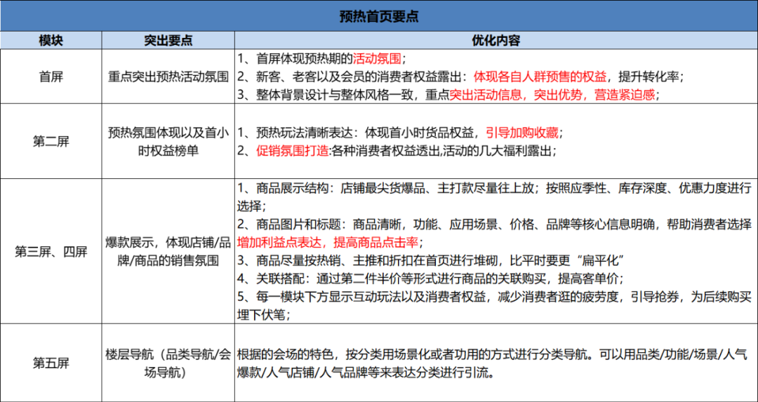 “618电商大促”该怎么做时间管理？