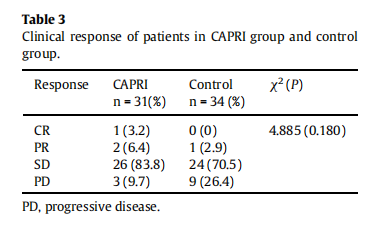 抗癌治疗：显著延长肺癌患者生存期，研究显示CAPRI细胞疗法有效