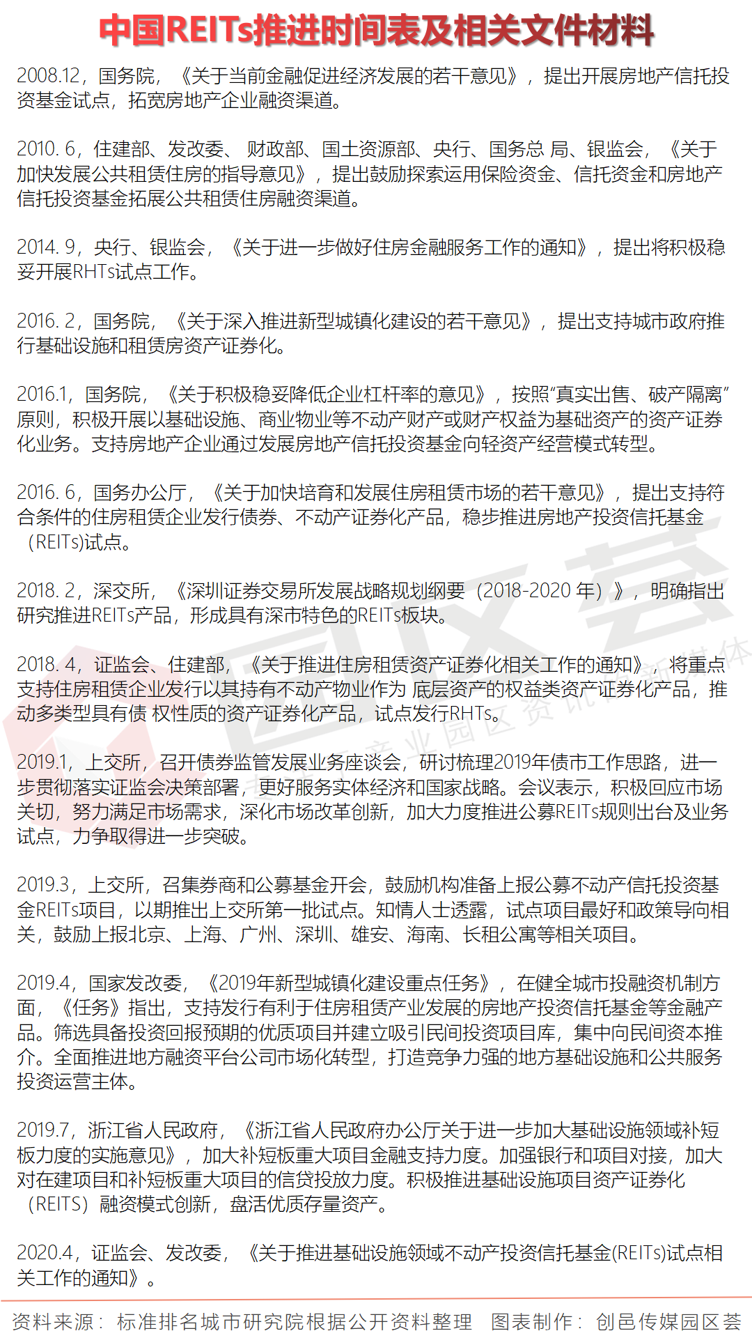 破解融资困境的REITs启航：高科技产业园和物流园迎良机