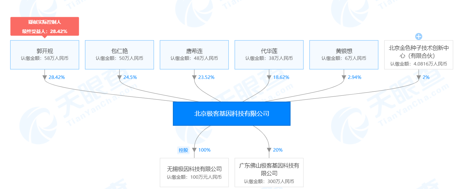 单细胞测序公司「极客基因」获国资企业增资  研究新一代癌症病人精准给药