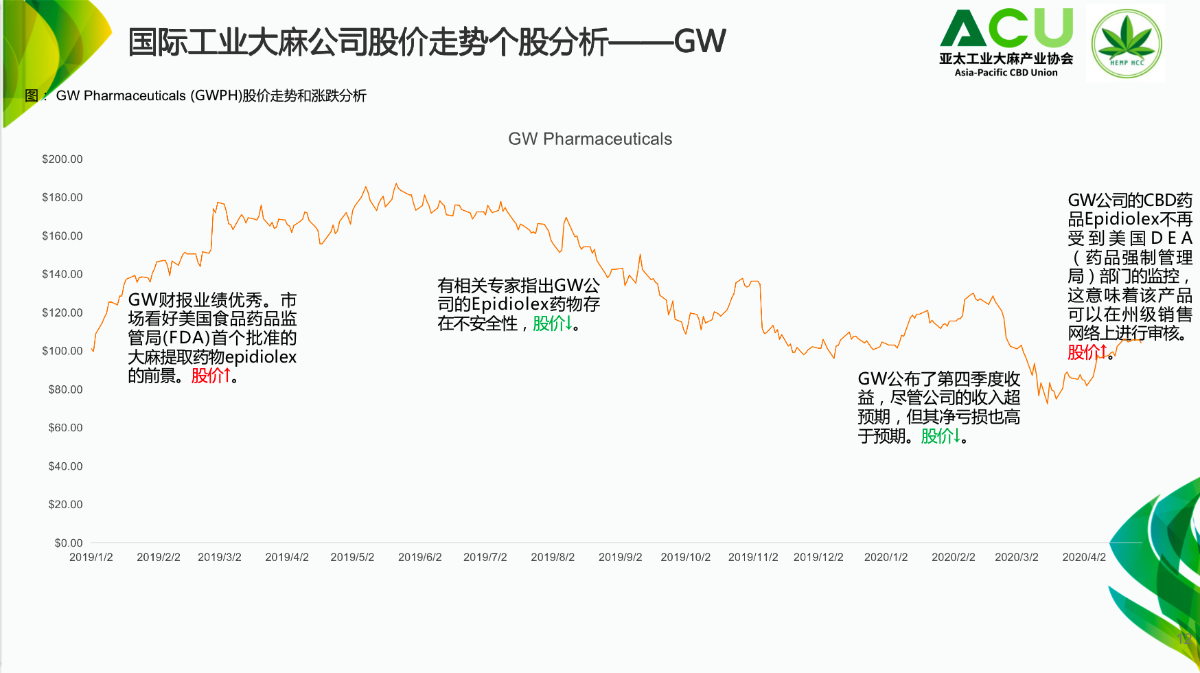 天风证券吴立：看好工业大麻产品应用端投资机会｜工业大麻主题论坛